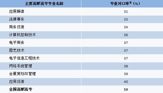 高职高专对口升学适合人群有哪些？什么是对口升学？