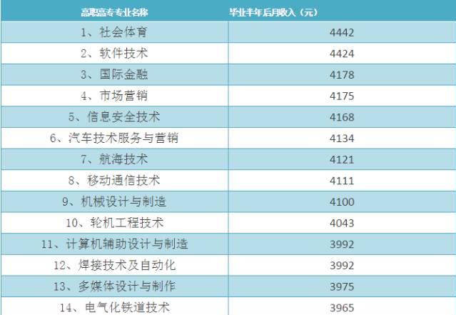 高职高专对口升学适合人群有哪些？什么是对口升学？