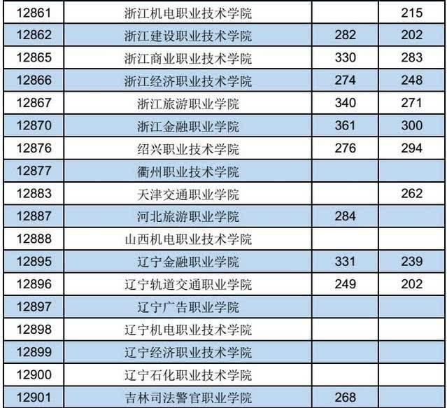 高职高专计划外招生是什么？与专科相比哪个好一些？
