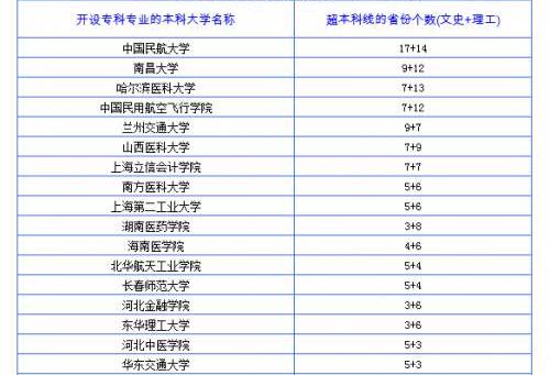 高职高专计划外招生是什么？与专科相比哪个好一些？
