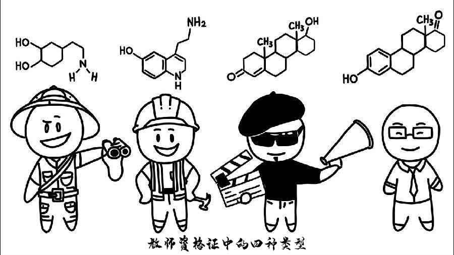 教师资格中四种气质类型 教师资格中四种气质类型