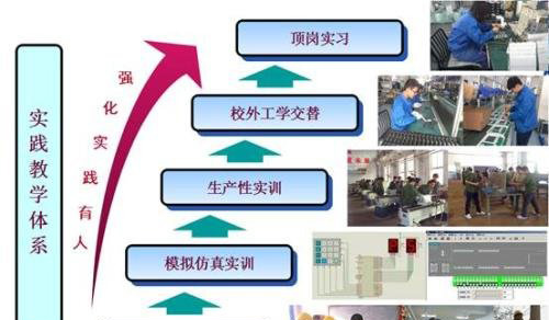 2019高校就业前景好的专业分析 这些专业你要提前了解
