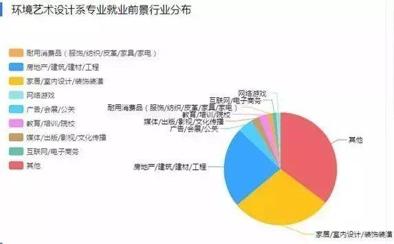 2019高校就业前景好的专业分析 这些专业你要提前了解