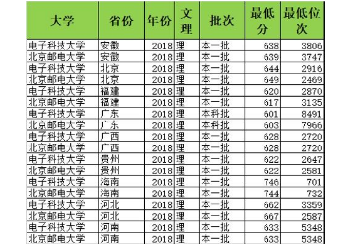 北京高校专业选择 详解北京三大热门专业