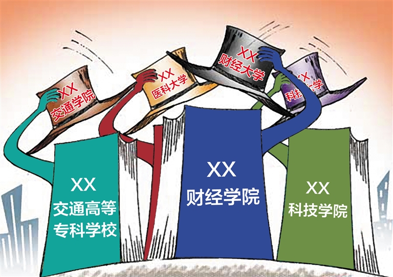 民办独立学院高校排名表大汇总，一起来看看