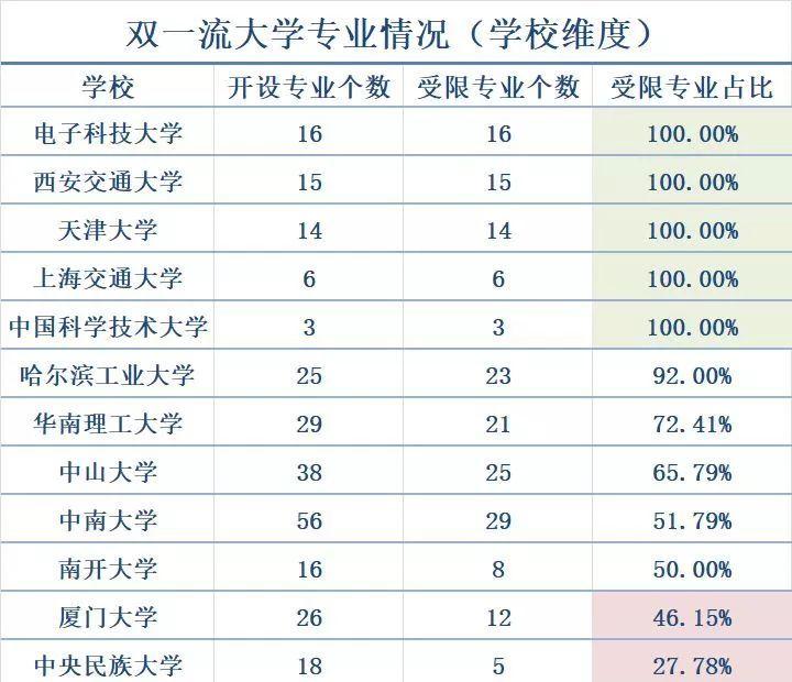 上海双一流大学名单有哪些？考取双一流的难度有多大
