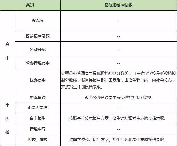 上海中考科目辅导要不要参加？如何应对中考难关