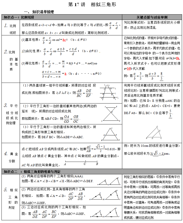 初中中考数学重点知识点归纳总结