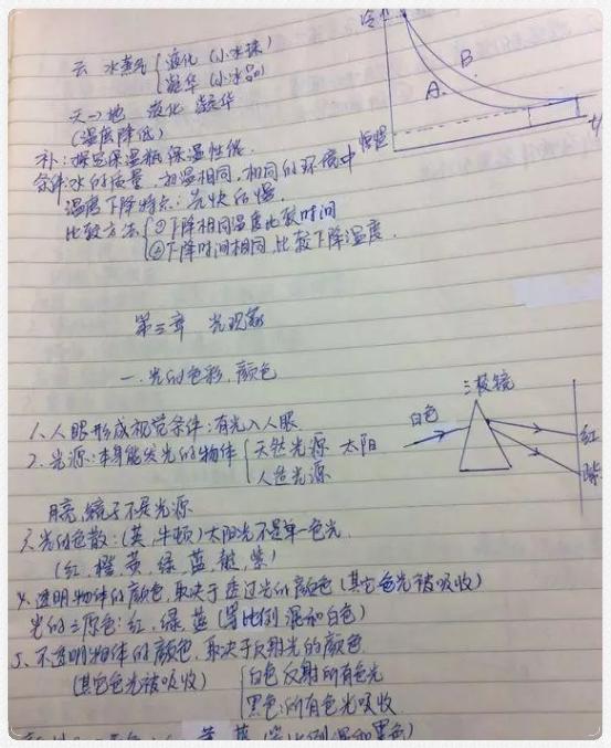 中考想得到高分！那请大家一定要了解中考状元笔记