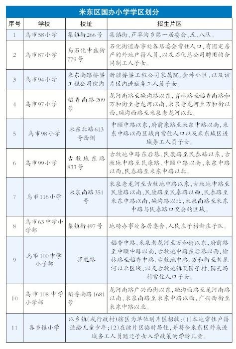各地区小学查询方便大家很快找到自己所想！