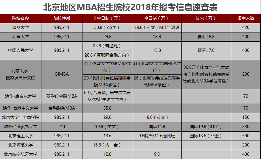 全日制mba现在就业怎么样 未来的竞争力将是相当可观的 全日制mba现在就业怎么样 未来的竞争力将是相当可观的