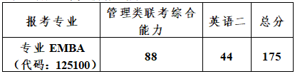 为大家分享一下中国人民大学2020EMBA复试分数线 为大家分享一下中国人民大学2020EMBA复试分数线