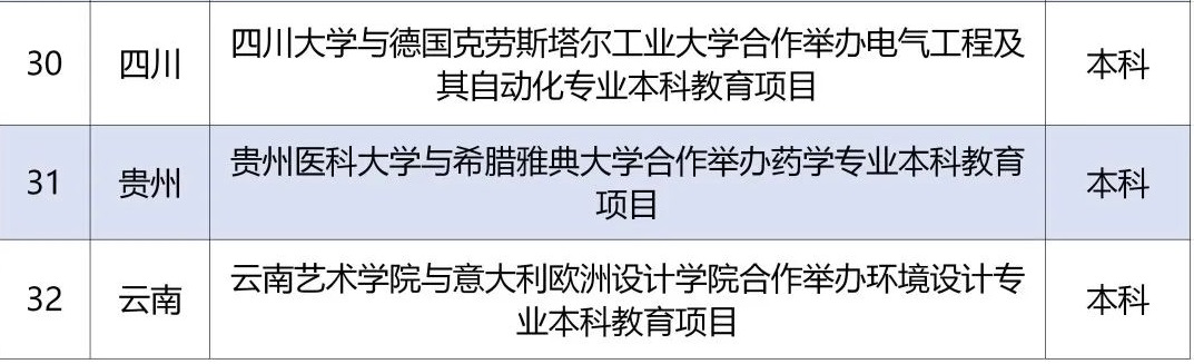 2021最新中外合作办学招生项目|中青博雅教育研究院