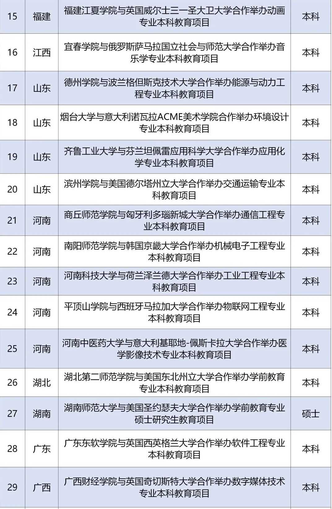 2021最新中外合作办学招生项目|中青博雅教育研究院