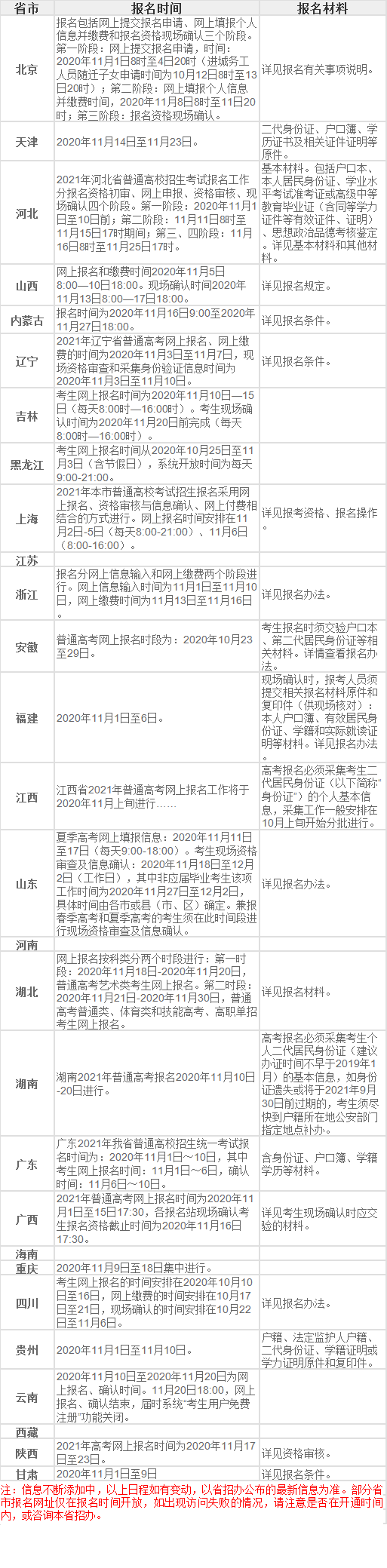 高考报名时间表
