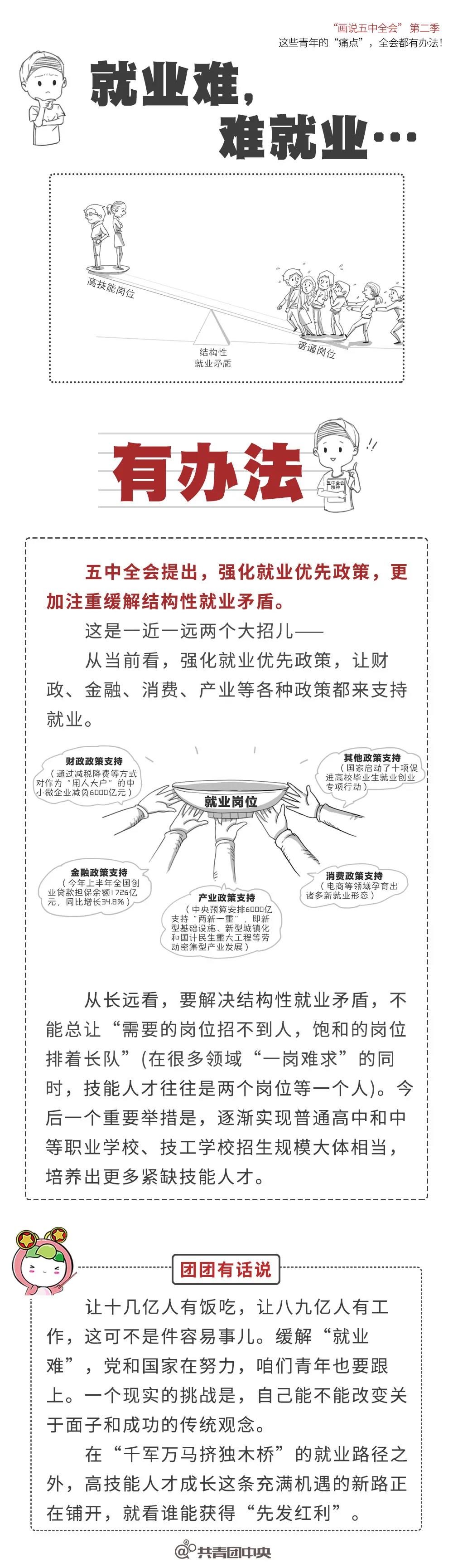 差点儿感动哭了，一张图分析五中全会正在解决年轻人的痛点，太贴心了！